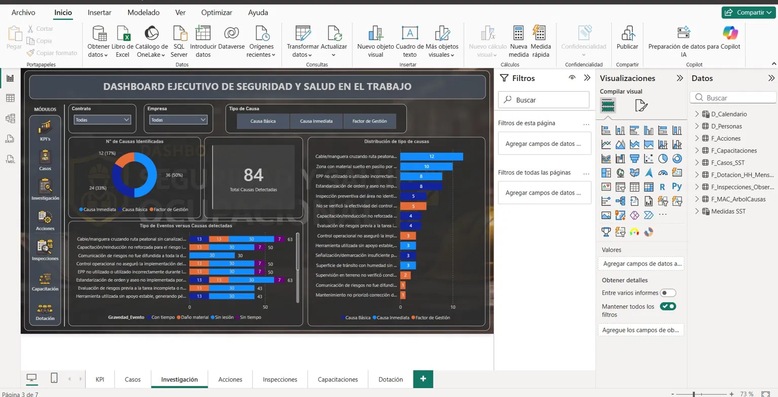 Dashboard Power BI Investigación