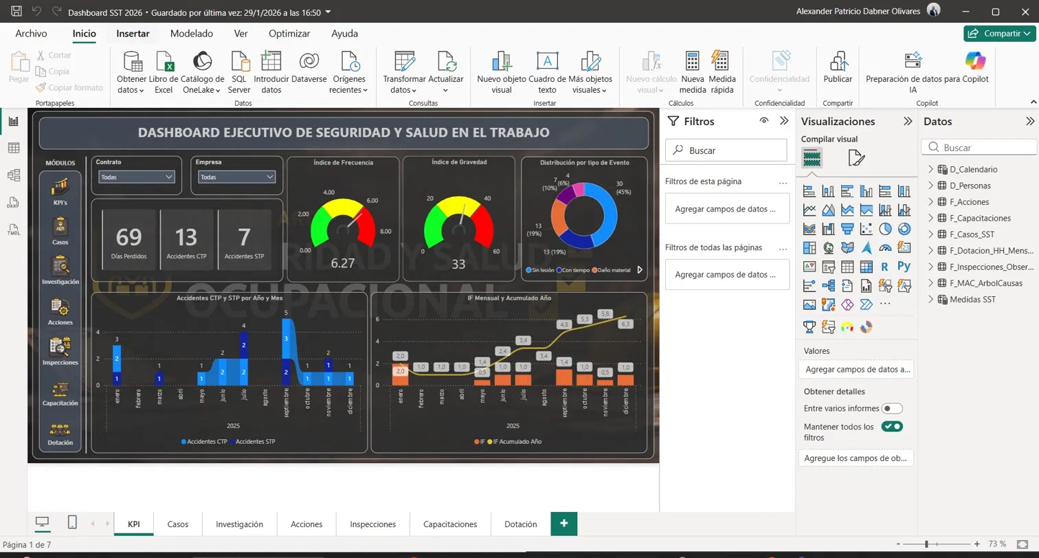 Dashboard Power BI SST Ejecutivo