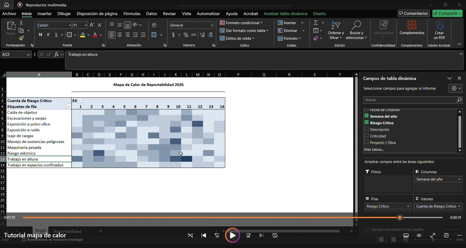 Tutorial Mapa de Calor Excel SST